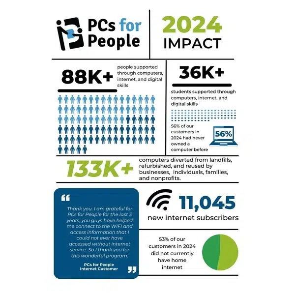 Pcs for People Free Laptop Medicaid