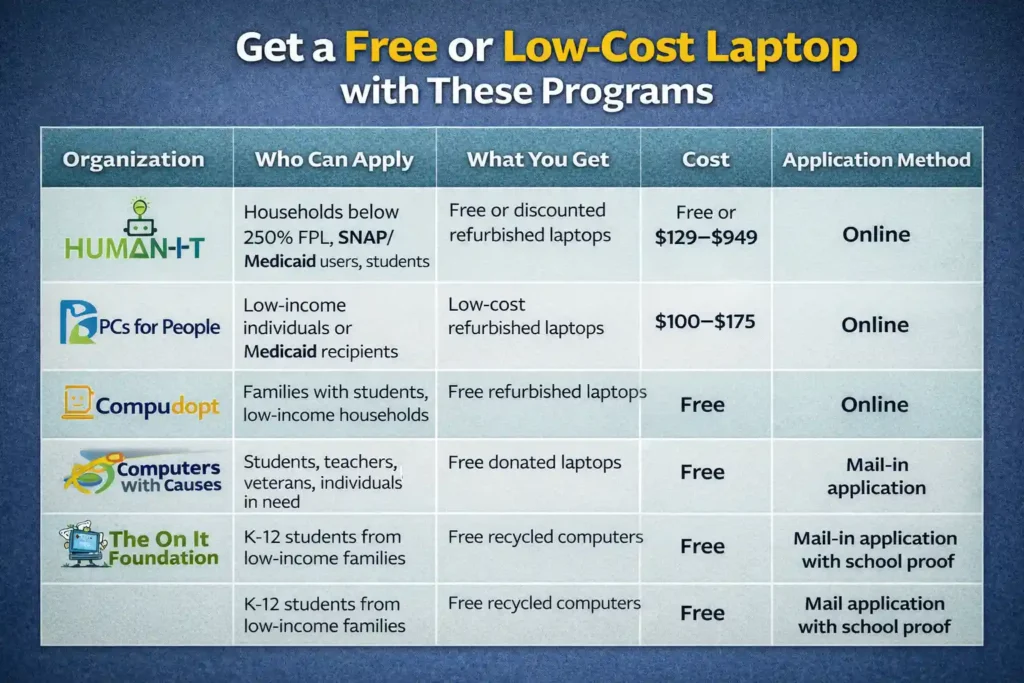 Programs that give free laptop with ebt Programs that give free laptop with ebt