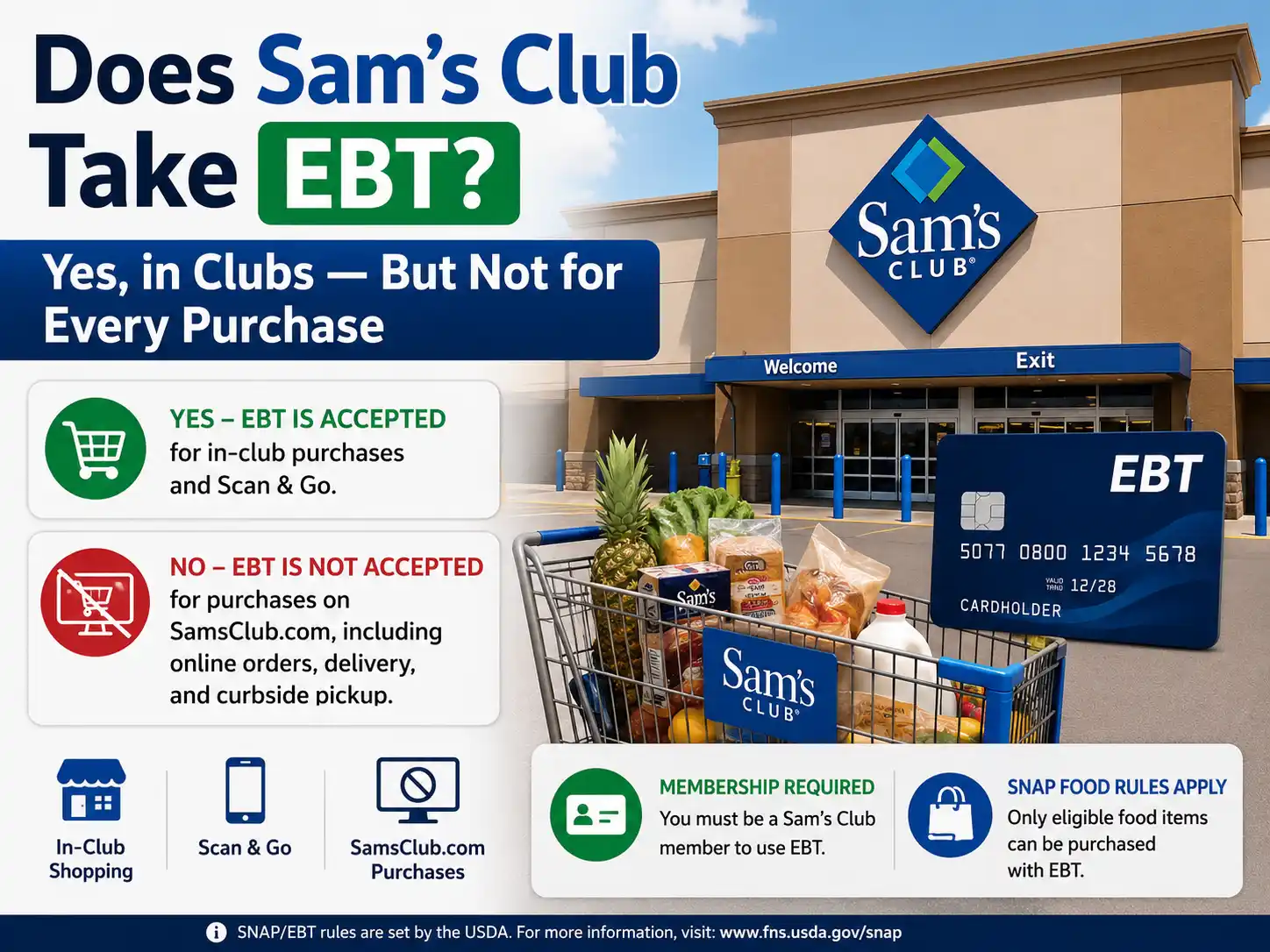 Does Sam’s Club Take EBT Yes, in Clubs — But Not for Every Purchase
