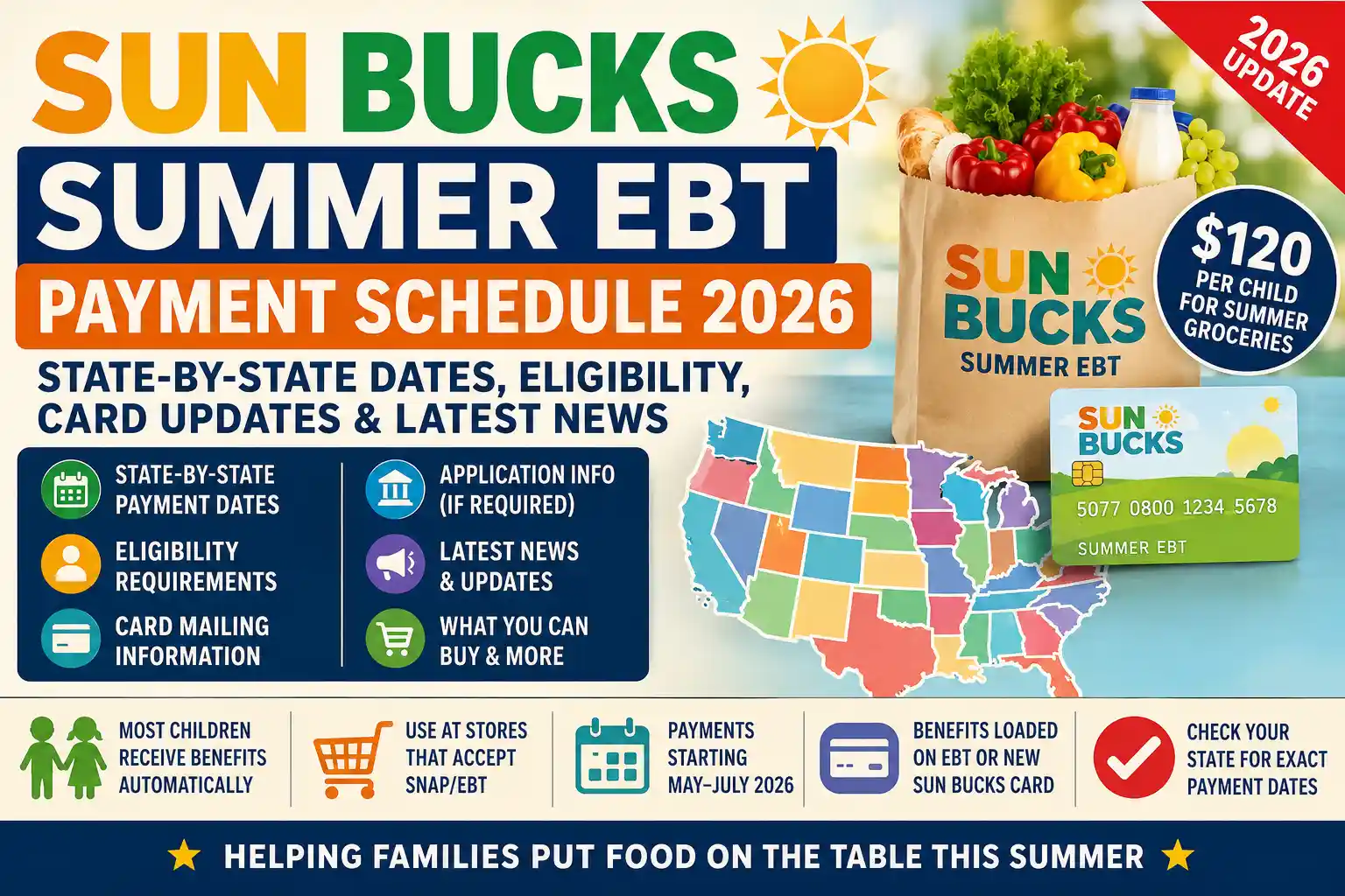 SUN Bucks Summer EBT Payment Schedule 2026 State-by-State Dates, Eligibility, Card Updates & Latest News