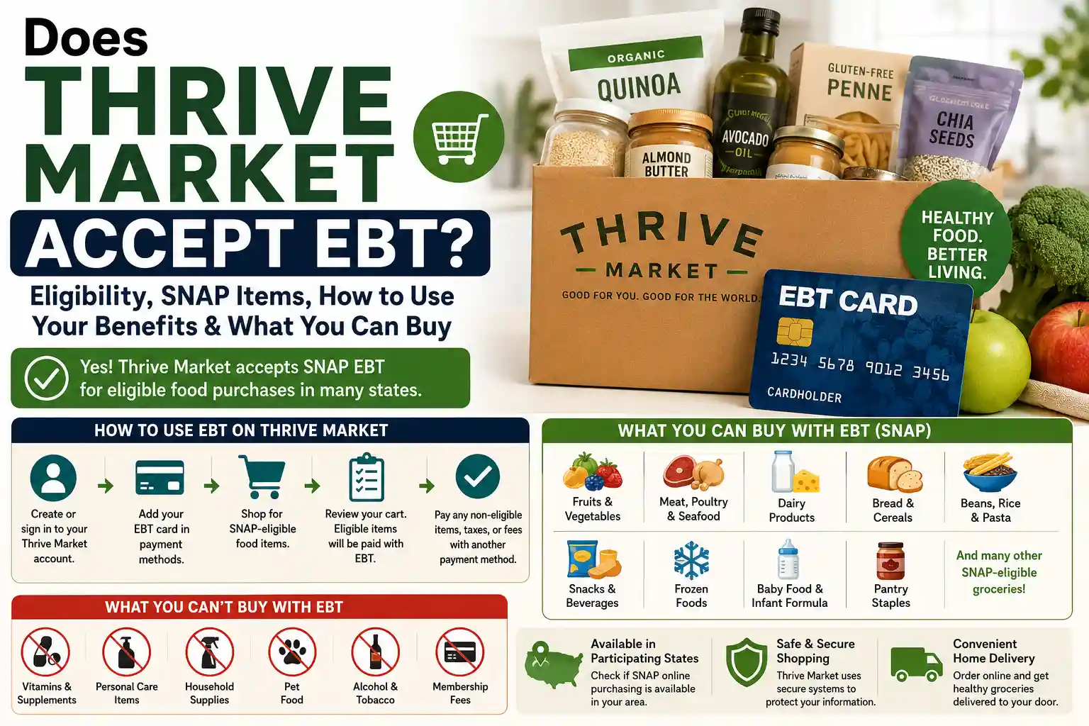 Does Thrive Market Accept EBT Eligibility, SNAP Items, How to Use Your Benefits & What You Can Buy (2026 Guide)