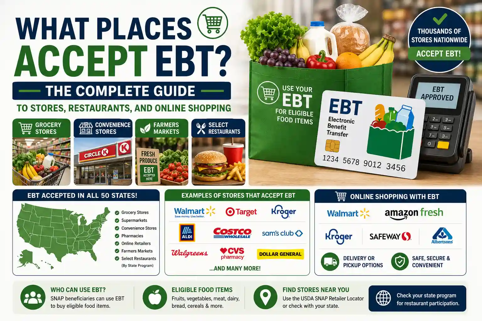 What Places Accept EBT The Complete Guide to Stores, Restaurants, and Online Shopping 