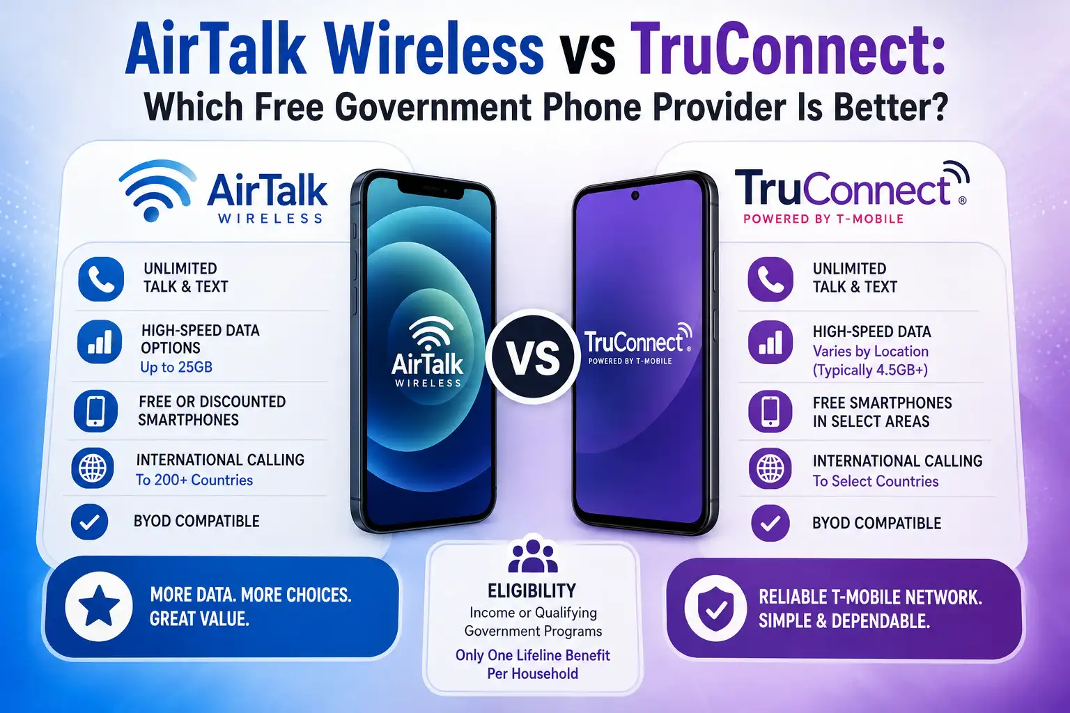 AirTalk Wireless vs TruConnect Which Free Government Phone Provider Is Better