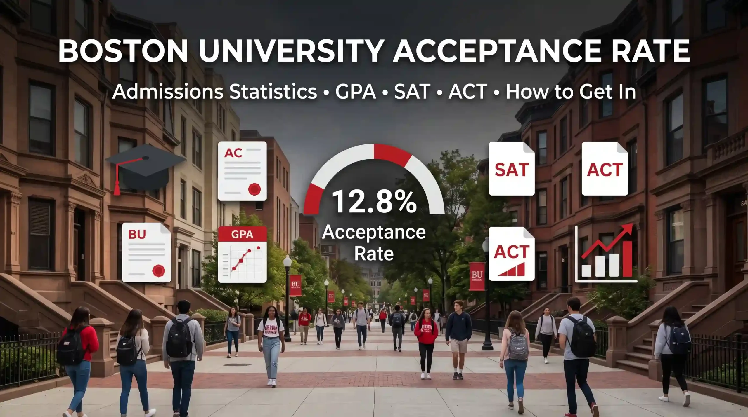Boston University Acceptance Rate Admissions Statistics, GPA, SAT, ACT & How to Get In