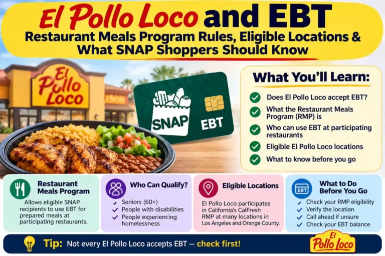 El Pollo Loco and EBT Restaurant Meals Program Rules, Eligible Locations & What SNAP Shoppers Should Know