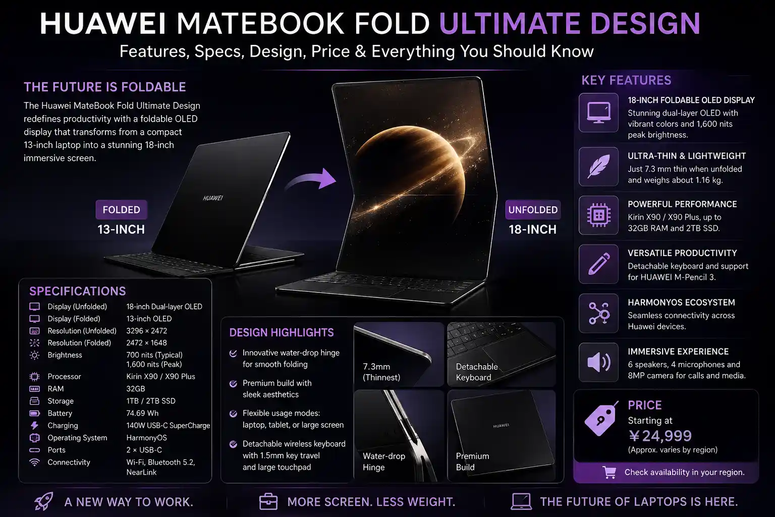 Huawei MateBook Fold Ultimate Design Features, Specs, Design, Price & Everything You Should Know
