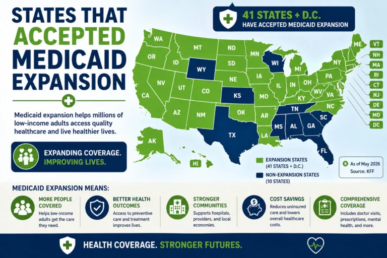 States That Accepted Medicaid Expansion Complete State-by-State Guide